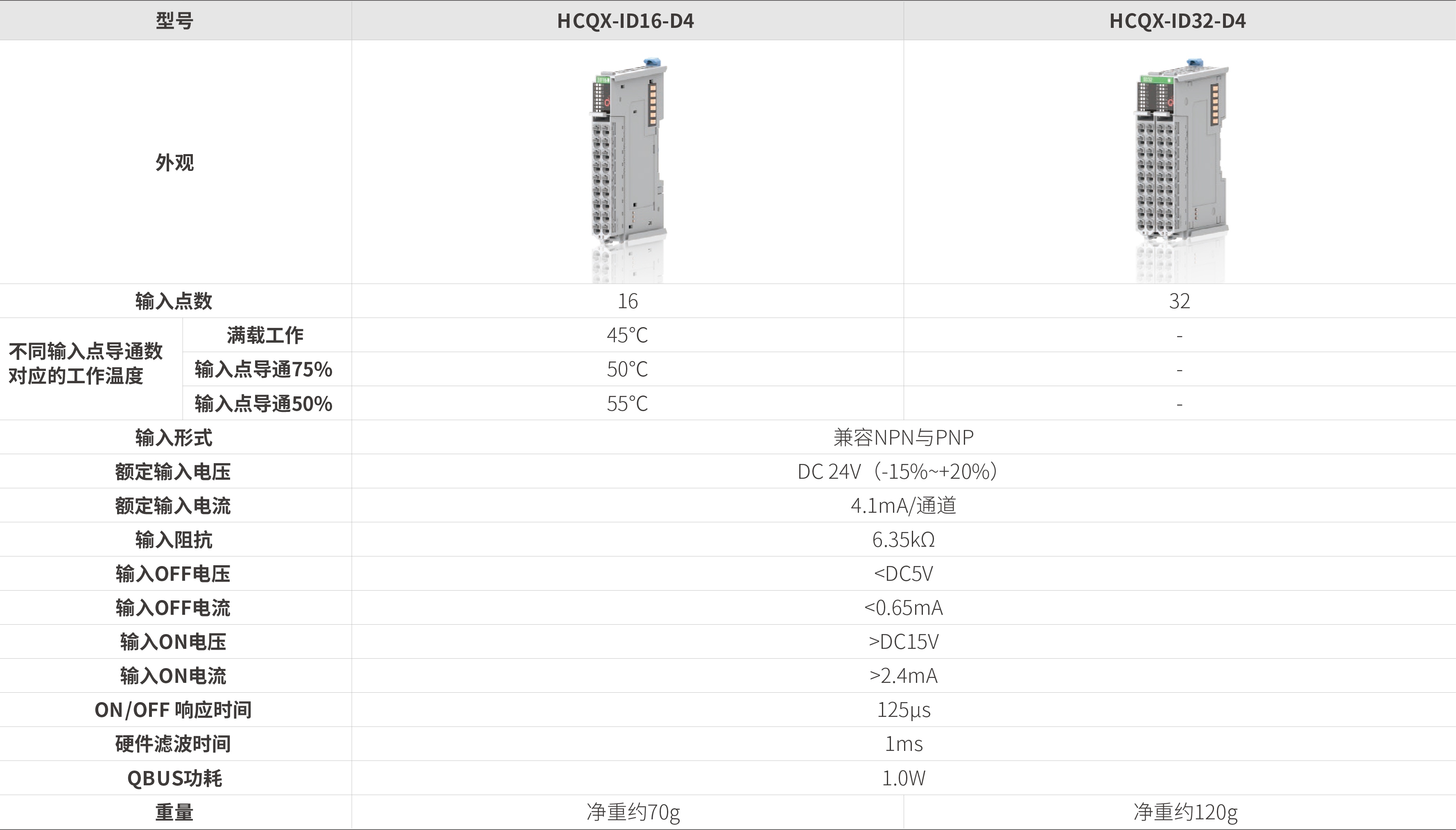 Q系列？-数字量输入_画板2.jpg