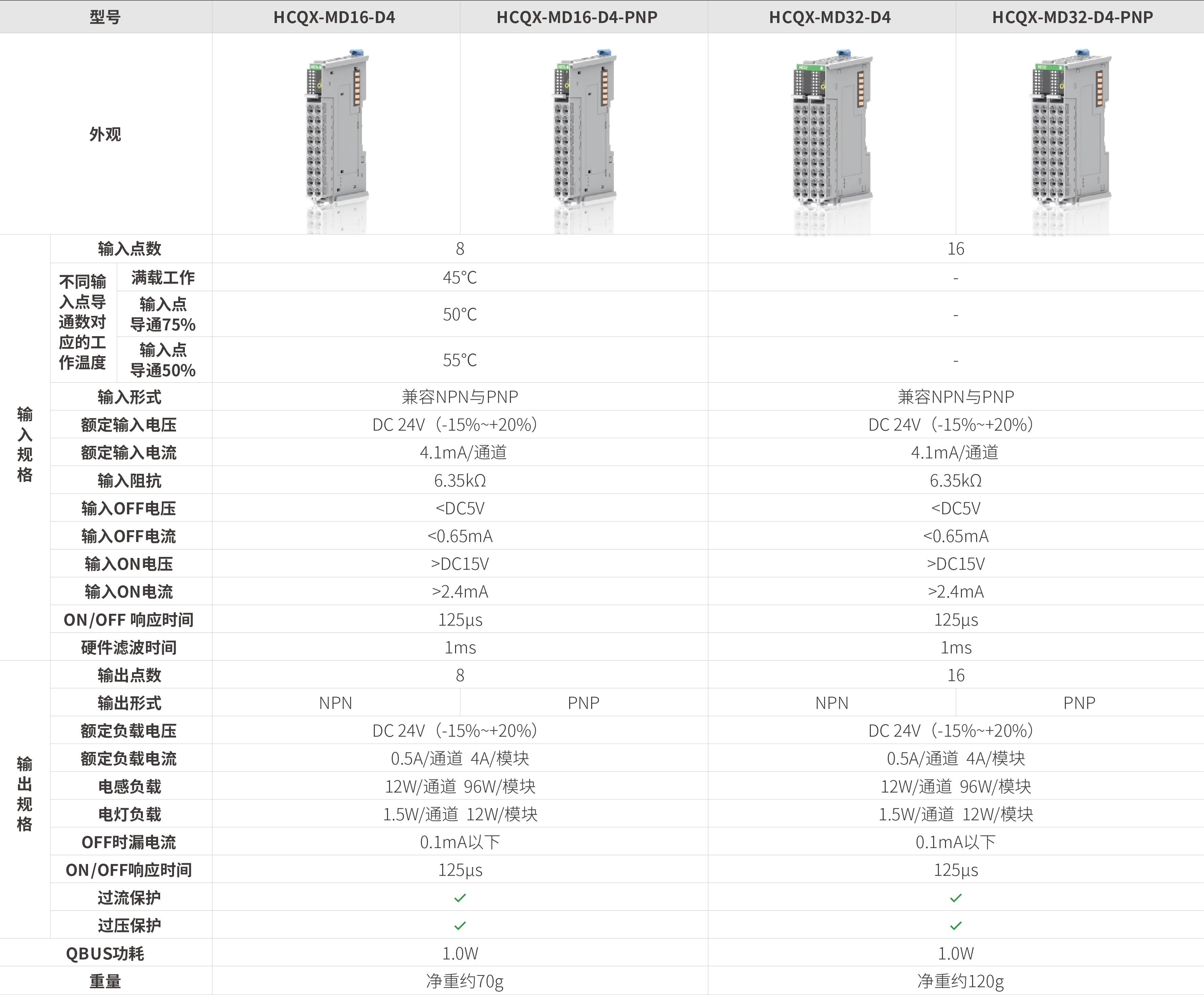 Q系列？-数字量混合_画板2.jpg