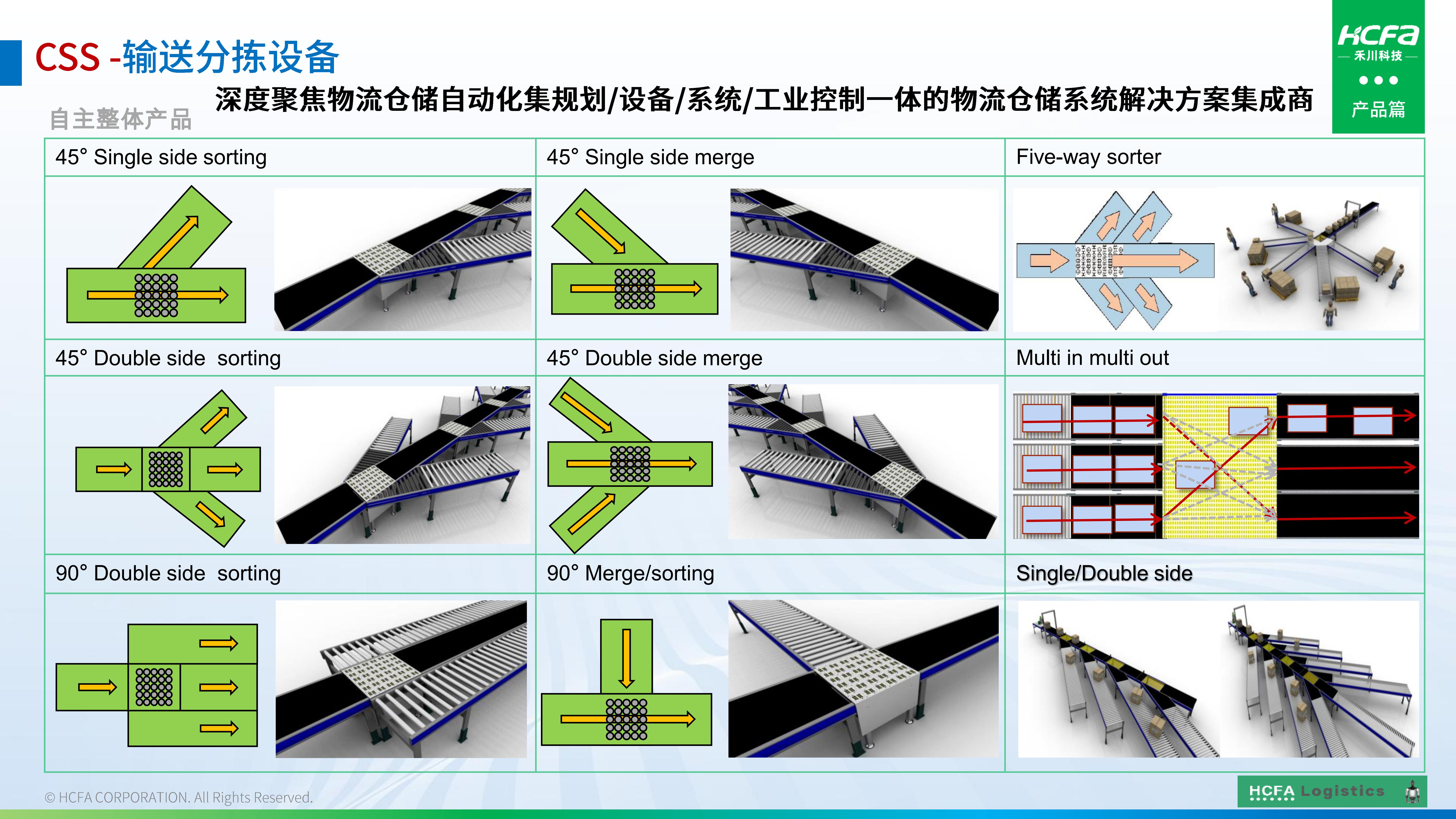k8凯发物流仓储系统集成-业务介绍202501009（齐全版）_17.jpg