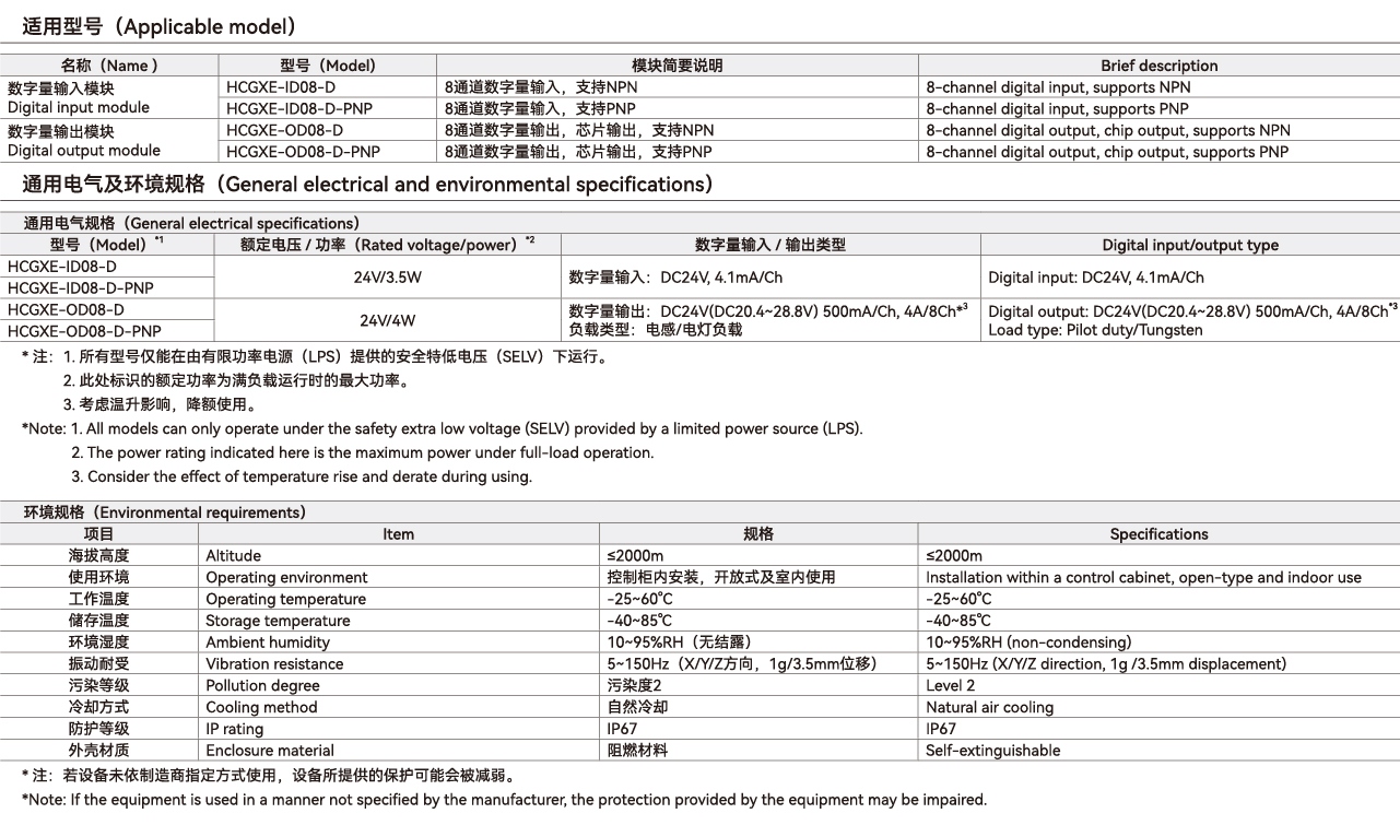 GXE系列远程IO-散布式数字量输入_画板1 副本.jpg